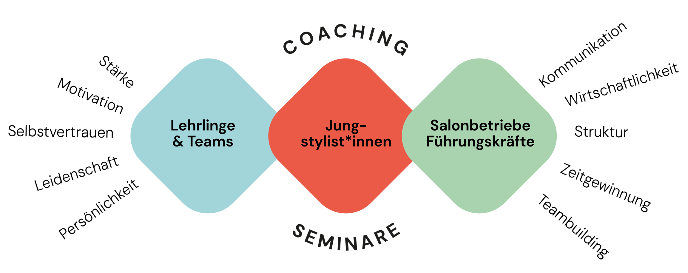 Grafik Leistungen2